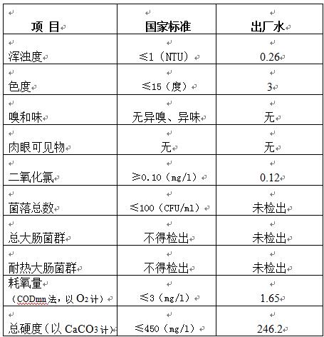 三門峽市,自來(lái)水,公司,出廠,水,水質(zhì),信息, . 三門峽市自來(lái)水公司出廠水水質(zhì)信息（2018年2月）