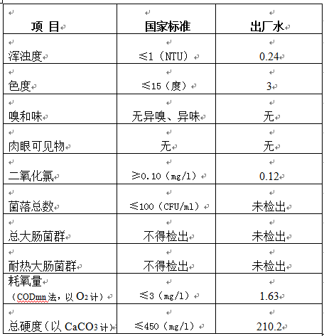 三門峽市,自來(lái)水,公司,出廠,水,水質(zhì),信息, . 三門峽市自來(lái)水公司出廠水水質(zhì)信息（2018年9月）