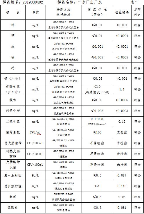 三門峽市自來水公司出廠水水質(zhì)信息（2019年3月） . 三門峽市自來水公司出廠水水質(zhì)信息（2019年3月）