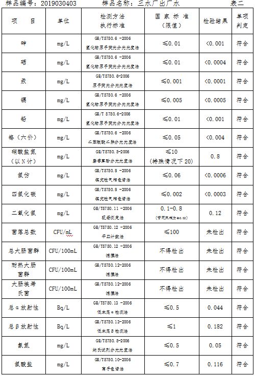 三門峽市自來水公司出廠水水質(zhì)信息（2019年3月） . 三門峽市自來水公司出廠水水質(zhì)信息（2019年3月）