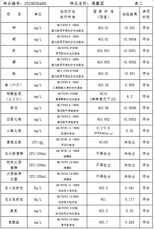 三門峽市自來水公司出廠水水質(zhì)信息（2019年3月） . 三門峽市自來水公司出廠水水質(zhì)信息（2019年3月）