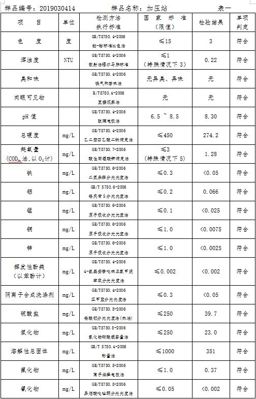 三門峽市自來水公司出廠水水質(zhì)信息（2019年3月） . 三門峽市自來水公司出廠水水質(zhì)信息（2019年3月）