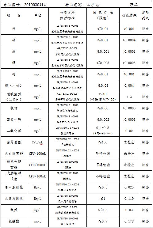 三門峽市自來水公司出廠水水質(zhì)信息（2019年3月） . 三門峽市自來水公司出廠水水質(zhì)信息（2019年3月）