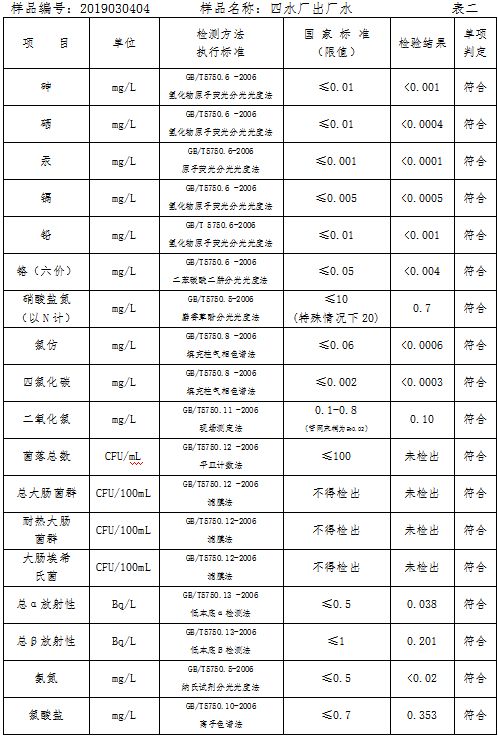三門峽市自來水公司出廠水水質(zhì)信息（2019年3月） . 三門峽市自來水公司出廠水水質(zhì)信息（2019年3月）