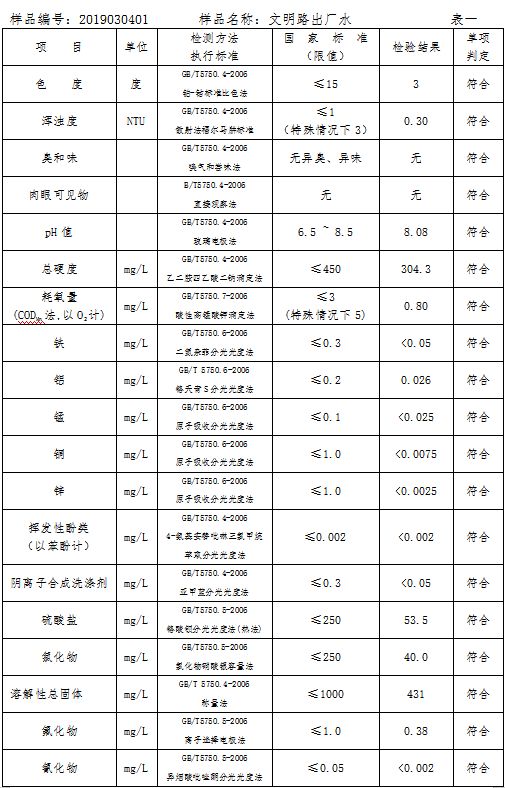 三門峽市自來水公司出廠水水質(zhì)信息（2019年3月） . 三門峽市自來水公司出廠水水質(zhì)信息（2019年3月）