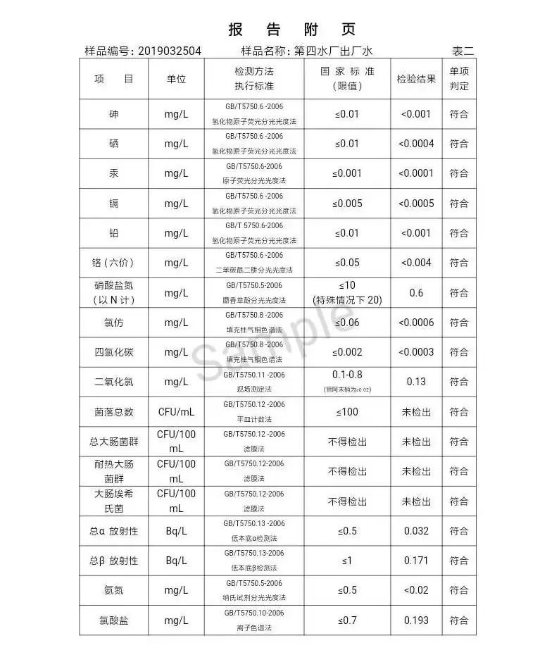 三門峽市自來水公司出廠水水質(zhì)信息（2019年4月） . 三門峽市自來水公司出廠水水質(zhì)信息（2019年4月）