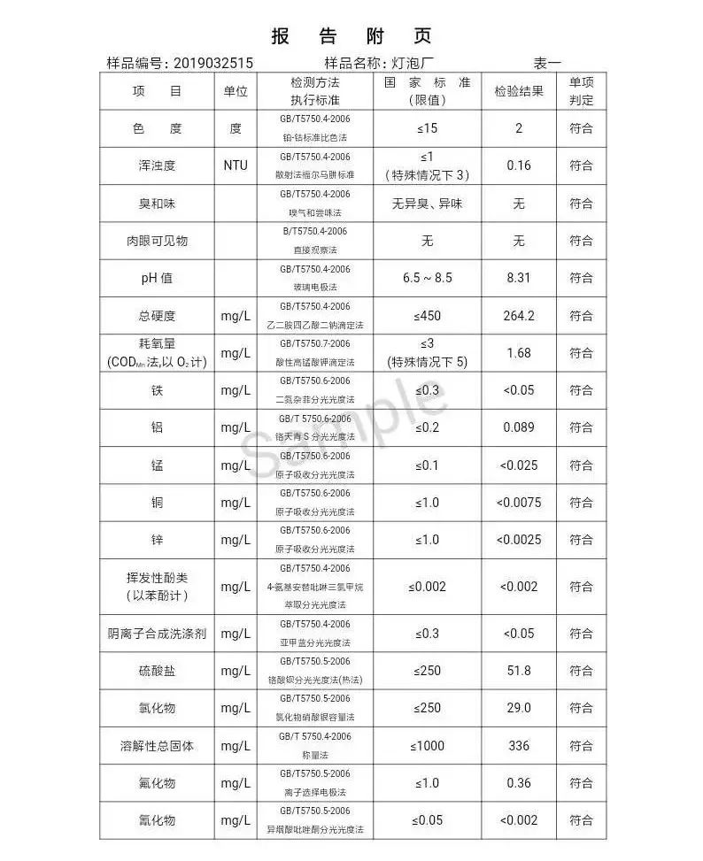 三門峽市自來水公司出廠水水質(zhì)信息（2019年4月） . 三門峽市自來水公司出廠水水質(zhì)信息（2019年4月）