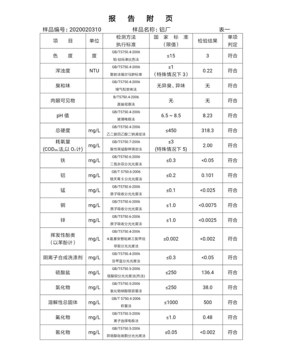 三門峽市,自來水,公司,出廠,水,水質(zhì),信息, . 三門峽市自來水公司出廠水水質(zhì)信息（2020年02月）