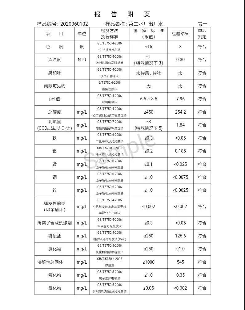 三門(mén)峽市,自來(lái)水,公司,出廠(chǎng),水,水質(zhì),信息,一, . 三門(mén)峽市供水集團(tuán)有限公司出廠(chǎng)水水質(zhì)信息(2020年06月)