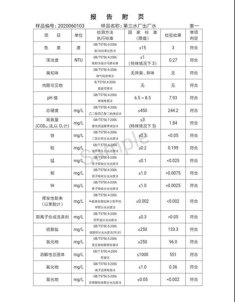 三門(mén)峽市,自來(lái)水,公司,出廠(chǎng),水,水質(zhì),信息,一, . 三門(mén)峽市供水集團(tuán)有限公司出廠(chǎng)水水質(zhì)信息(2020年06月)