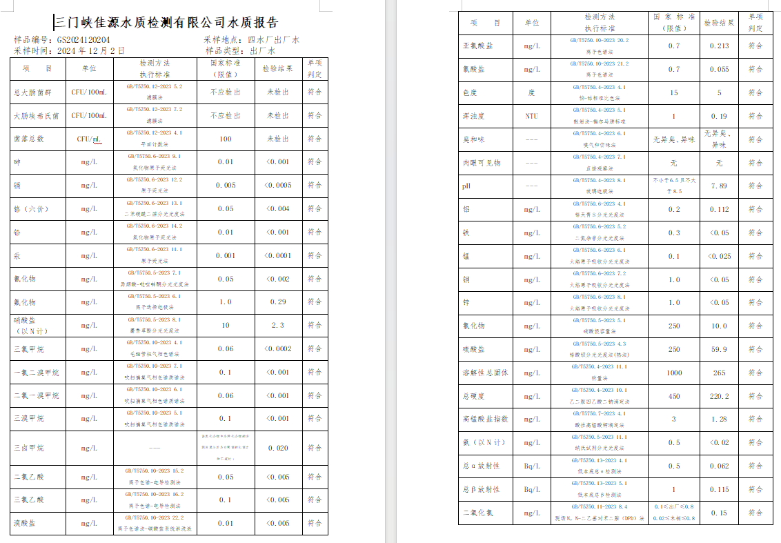 三門,峽市,供水,集團(tuán),有限,公司,出廠,水質(zhì), . 三門峽市供水集團(tuán)有限公司出廠水質(zhì)信息（2024年12月）