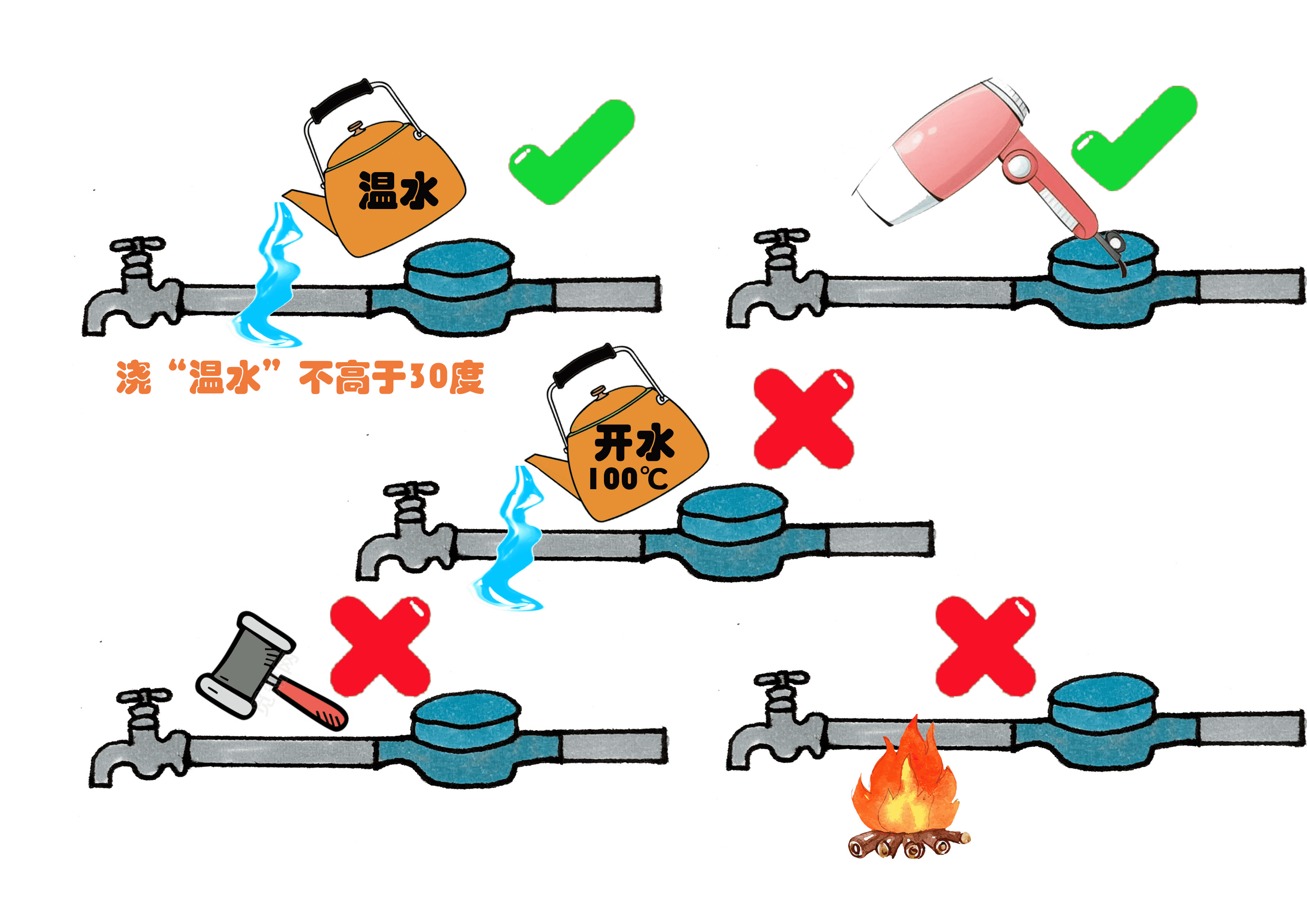 強(qiáng)冷,空氣,來臨,請加,強(qiáng)供,水設(shè),施防,凍保,溫, . 強(qiáng)冷空氣來臨請加強(qiáng)供水設(shè)施防凍保溫 -----水管穿上防凍衣˙安全平穩(wěn)過冬季