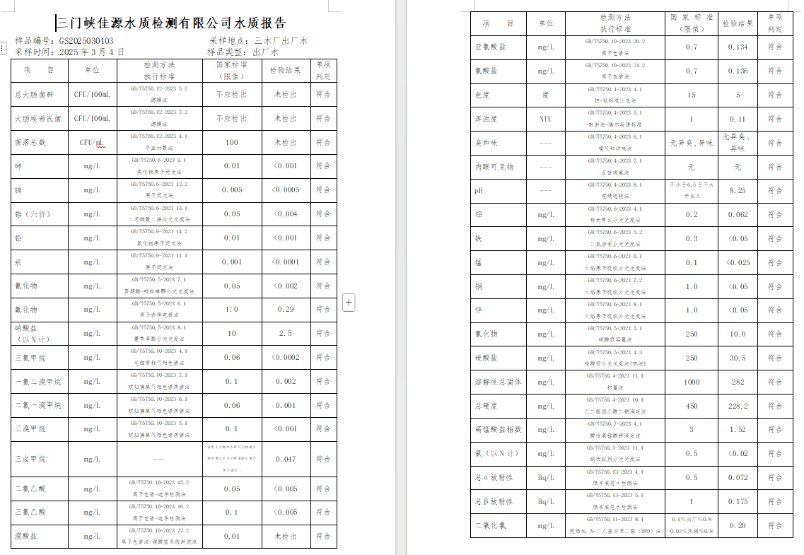 三門,峽市,供水,集團(tuán),有限,公司,出廠,水質(zhì), . 三門峽市供水集團(tuán)有限公司出廠水質(zhì)信息（2025年3月）