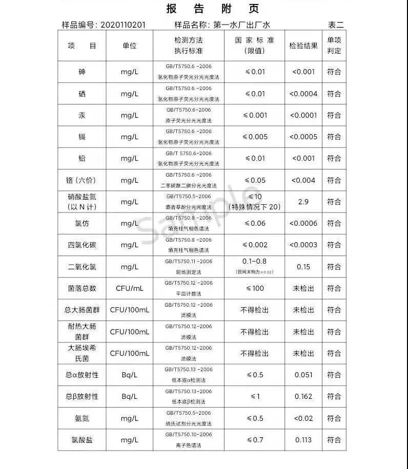 三門峽市,供水,集團,有限公司,出廠,水,水質, . 三門峽市供水集團有限公司出廠水水質信息（2020年11月）