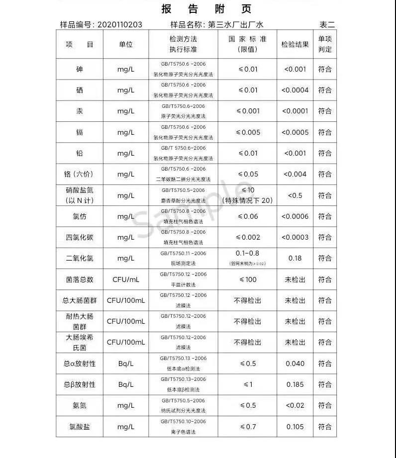 三門峽市,供水,集團,有限公司,出廠,水,水質, . 三門峽市供水集團有限公司出廠水水質信息（2020年11月）