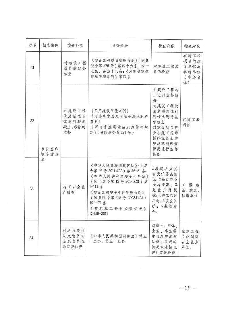 三門峽市工程建設項目事中事后監(jiān)管實施辦法 . 三門峽市工程建設項目事中事后監(jiān)管實施辦法（試行）