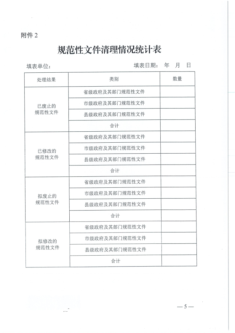 河南省,工程,建設(shè)項目,審批,制度,改革,領(lǐng)導(dǎo), . 河南省工改辦關(guān)于開展規(guī)范性文件清理工作的通知