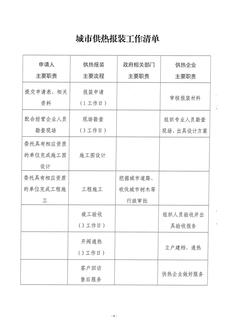 三門峽市方便企業(yè)獲得水氣暖工作方案 . 三門峽市方便企業(yè)獲得水氣暖工作方案