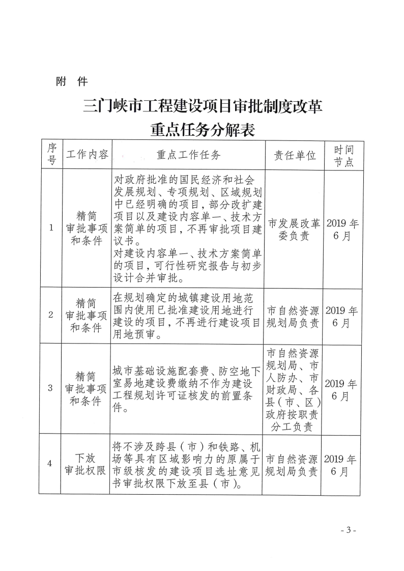 三門峽市,工程,建設項目,審批,制度,改革, . 三門峽市工程建設項目審批制度改革重點任務分解