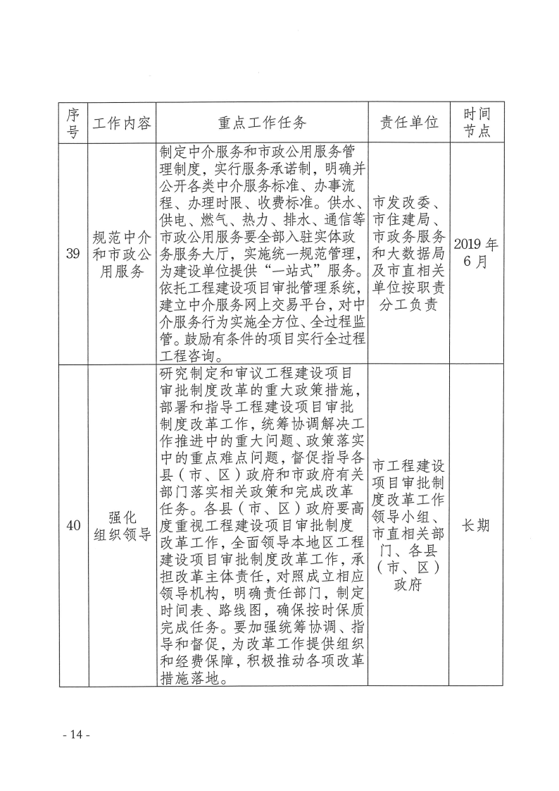 三門峽市,工程,建設項目,審批,制度,改革, . 三門峽市工程建設項目審批制度改革重點任務分解