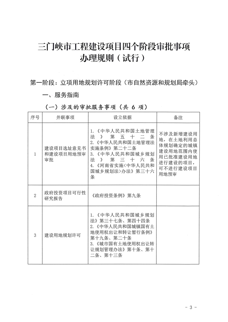三門峽市,工程,建設(shè)項(xiàng)目,四個(gè),階段,審批事項(xiàng), . 三門峽市工程建設(shè)項(xiàng)目四個(gè)階段審批事項(xiàng)辦理規(guī)則（試行）
