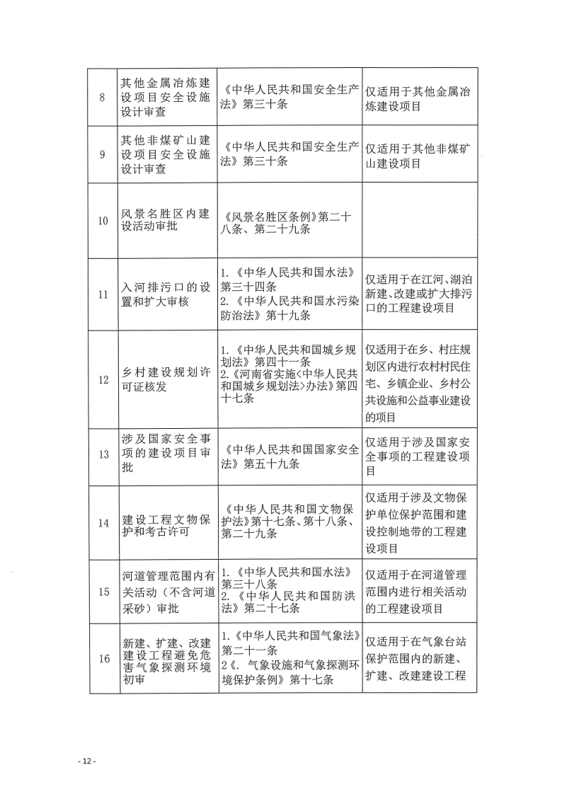 三門峽市,工程,建設(shè)項(xiàng)目,四個(gè),階段,審批事項(xiàng), . 三門峽市工程建設(shè)項(xiàng)目四個(gè)階段審批事項(xiàng)辦理規(guī)則（試行）