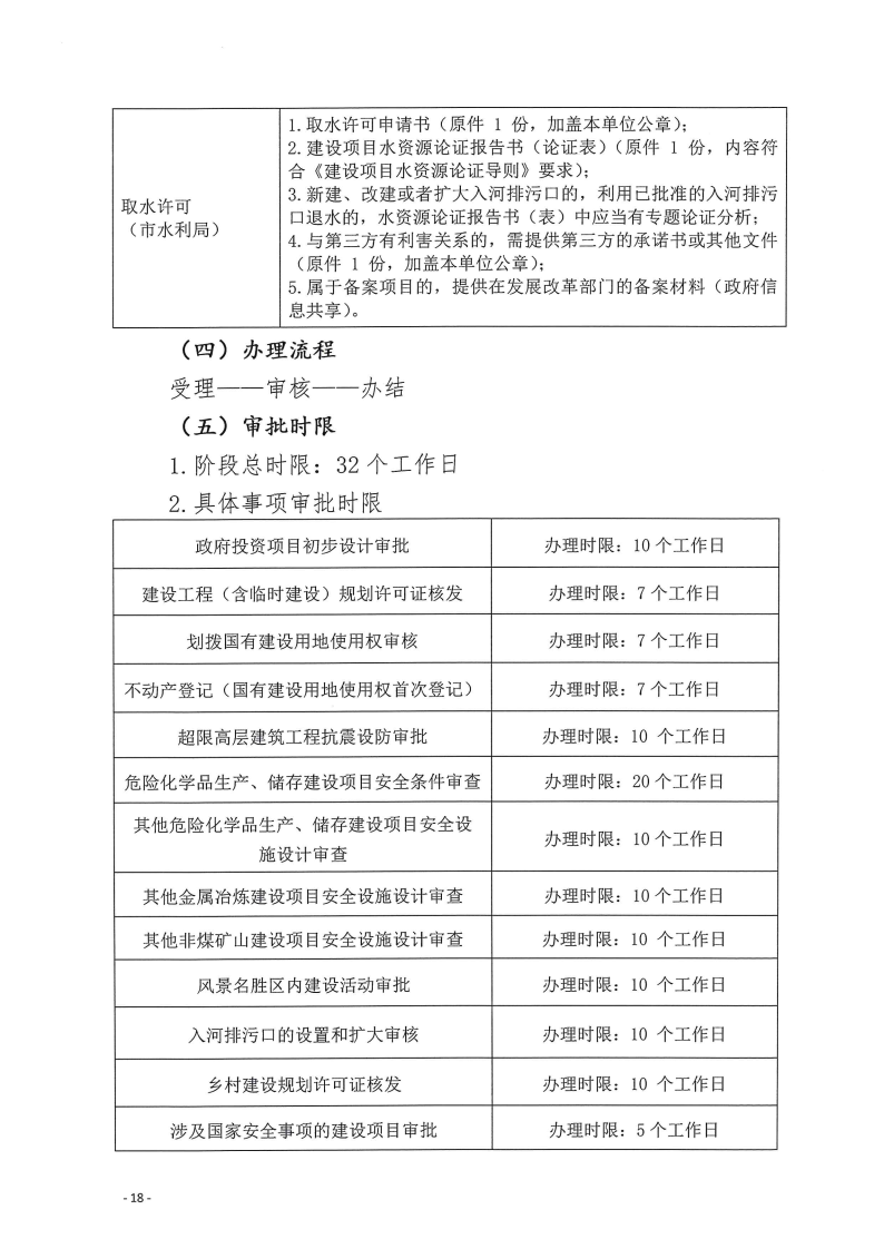 三門峽市,工程,建設(shè)項(xiàng)目,四個(gè),階段,審批事項(xiàng), . 三門峽市工程建設(shè)項(xiàng)目四個(gè)階段審批事項(xiàng)辦理規(guī)則（試行）