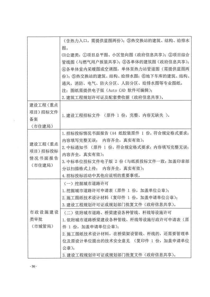 三門峽市,工程,建設(shè)項(xiàng)目,四個(gè),階段,審批事項(xiàng), . 三門峽市工程建設(shè)項(xiàng)目四個(gè)階段審批事項(xiàng)辦理規(guī)則（試行）