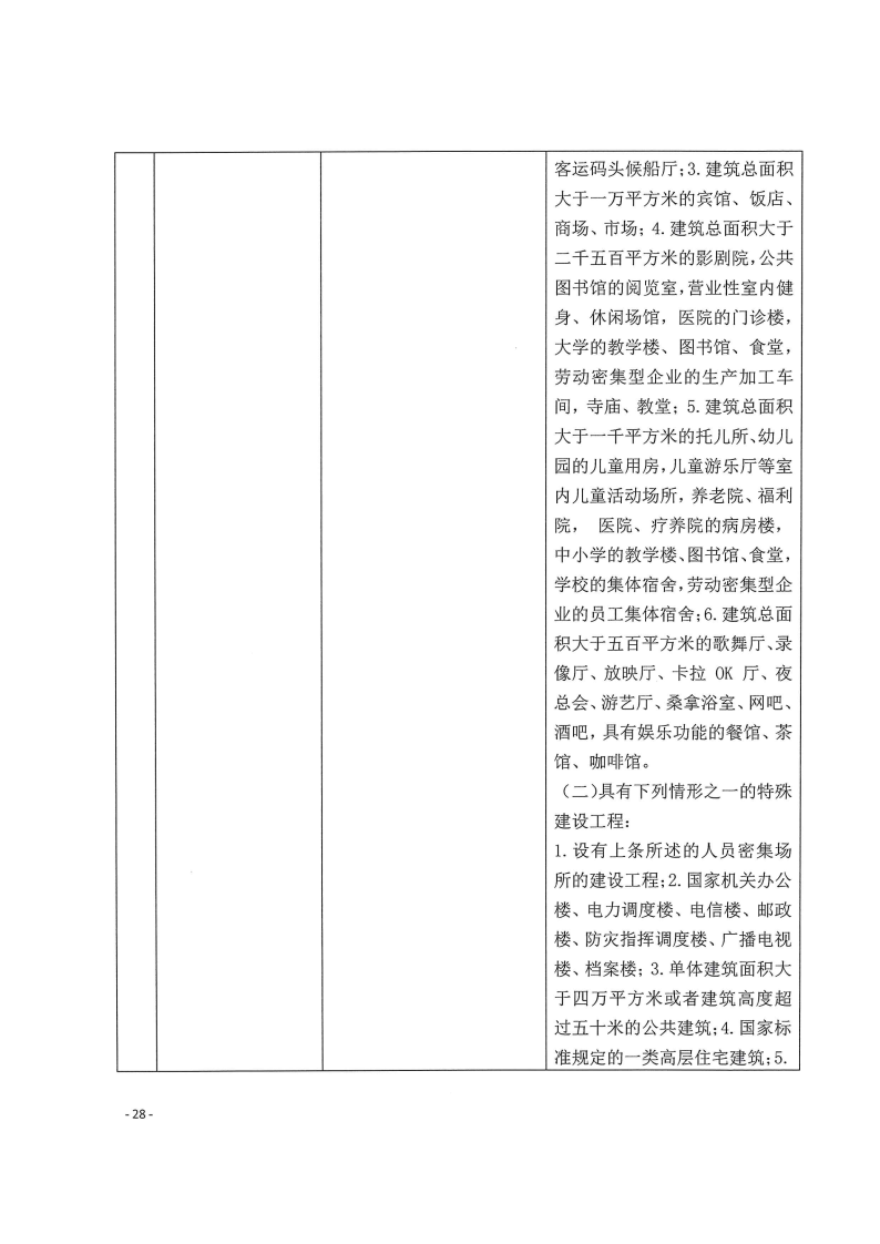 三門峽市,工程,建設(shè)項(xiàng)目,四個(gè),階段,審批事項(xiàng), . 三門峽市工程建設(shè)項(xiàng)目四個(gè)階段審批事項(xiàng)辦理規(guī)則（試行）