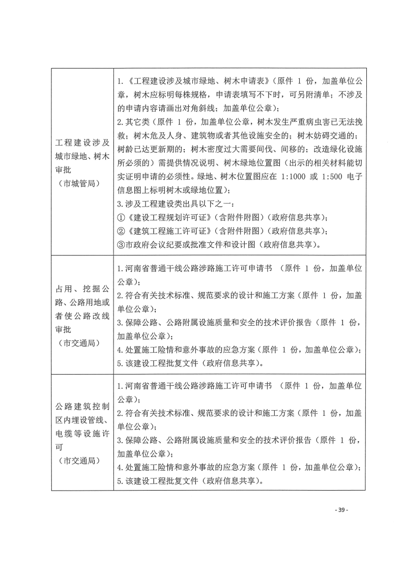 三門峽市,工程,建設(shè)項(xiàng)目,四個(gè),階段,審批事項(xiàng), . 三門峽市工程建設(shè)項(xiàng)目四個(gè)階段審批事項(xiàng)辦理規(guī)則（試行）