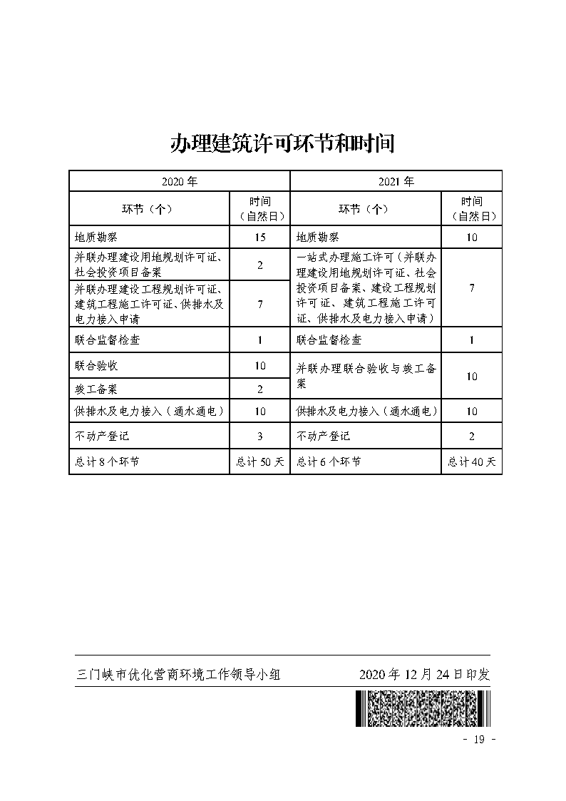 三門峽市,社會,投資,小型,低,風險,產(chǎn)業(yè),類, . 三門峽市社會投資小型低風險產(chǎn)業(yè)類項目審批流程圖（試行）的通知