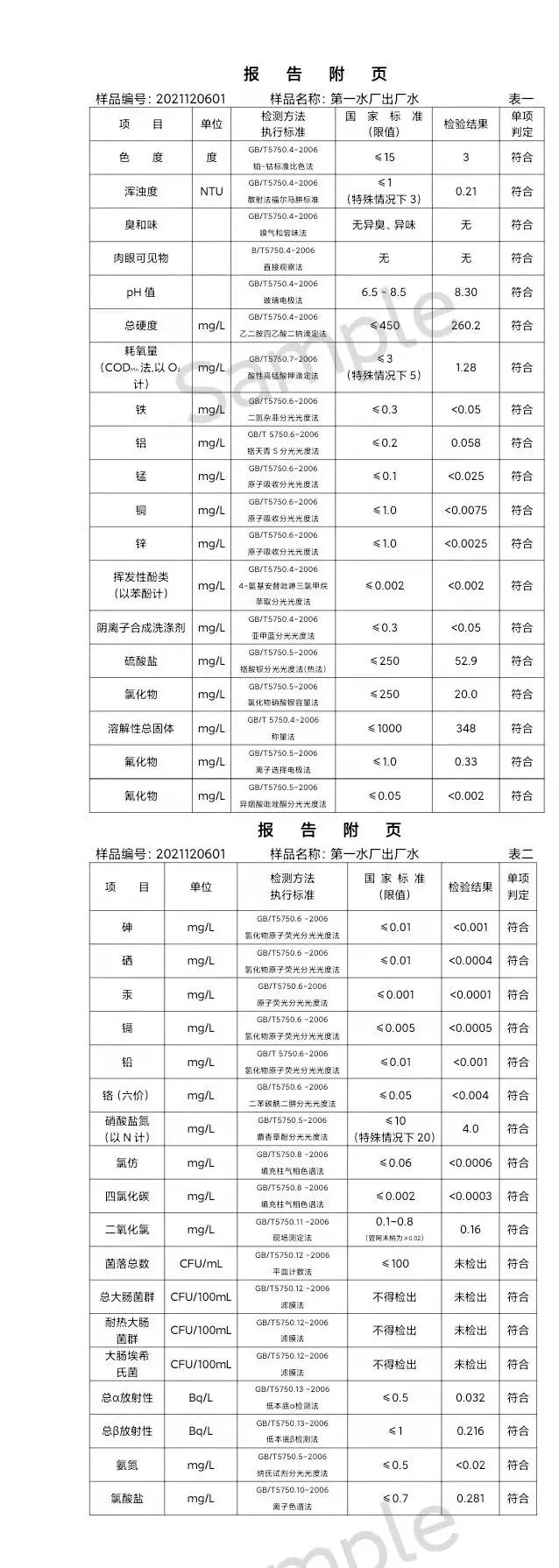 三門,峽市,供水集,團,有,限公,司出廠,水水, . 三門峽市供水集團有限公司出廠水水質信息（2021年12月）