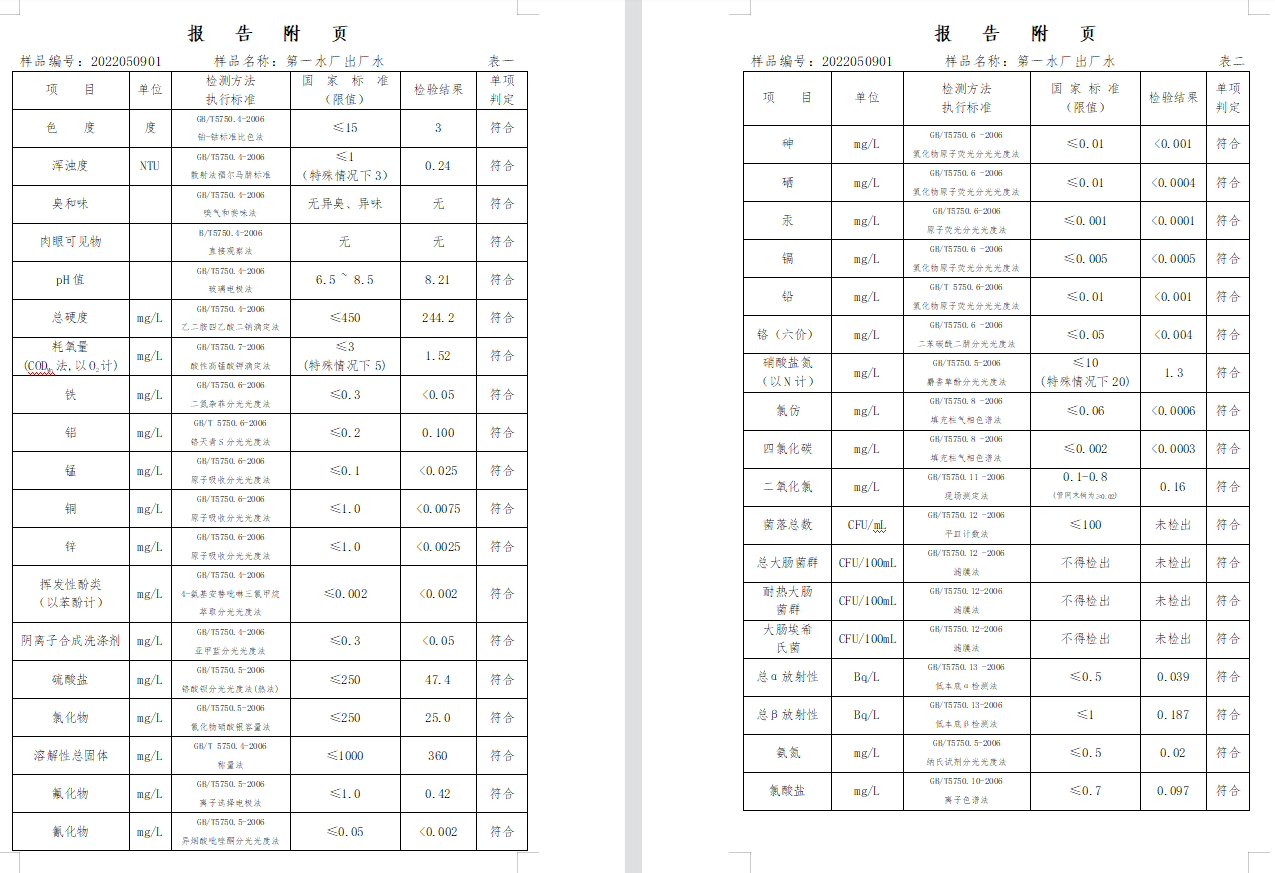 三門,峽市,供水集,團(tuán),有,限公,司出廠,水水, . 三門峽市供水集團(tuán)有限公司出廠水水質(zhì)信息（2022年5月）