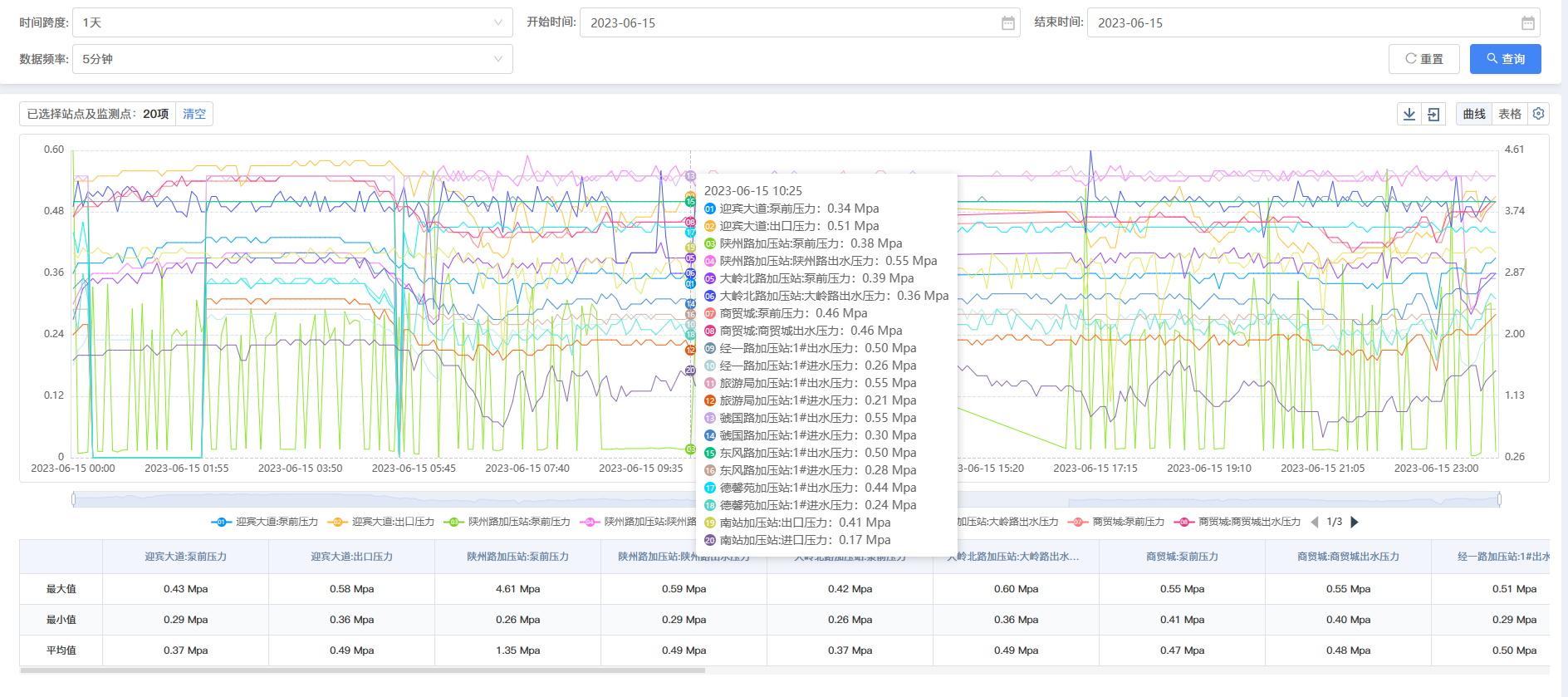 三門(mén),峽市,供水集,團(tuán),有,限公,司各,加壓站, . 三門(mén)峽市供水集團(tuán)有限公司各加壓站點(diǎn)壓力信息（2023年6月）