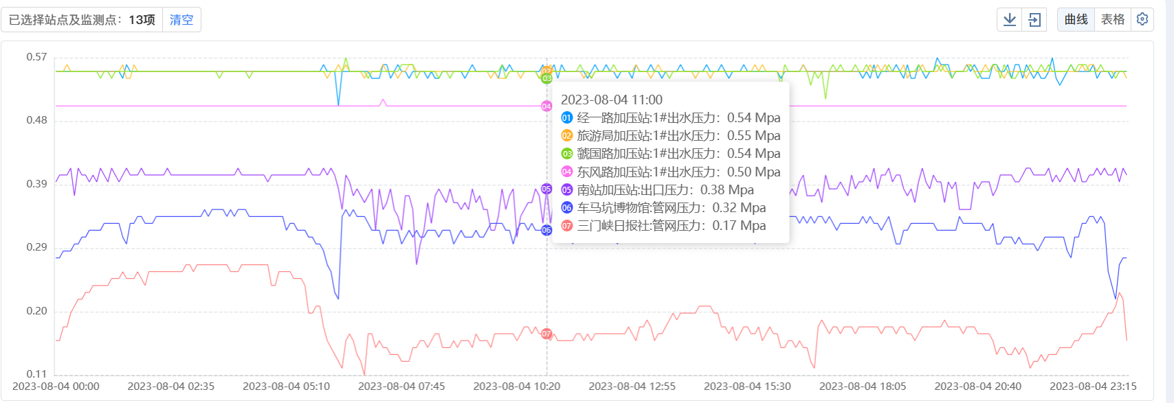 三門(mén),峽市,供水集,團(tuán),有,限公,司各,加壓站, . 三門(mén)峽市供水集團(tuán)有限公司各加壓站點(diǎn)壓力信息（2023年8月）