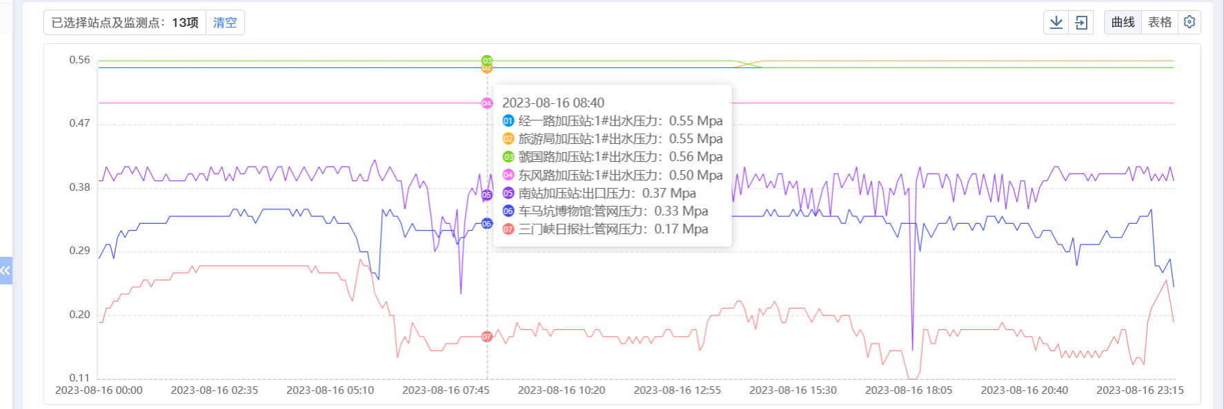 三門(mén),峽市,供水集,團(tuán),有,限公,司各,加壓站, . 三門(mén)峽市供水集團(tuán)有限公司各加壓站點(diǎn)壓力信息（2023年8月）
