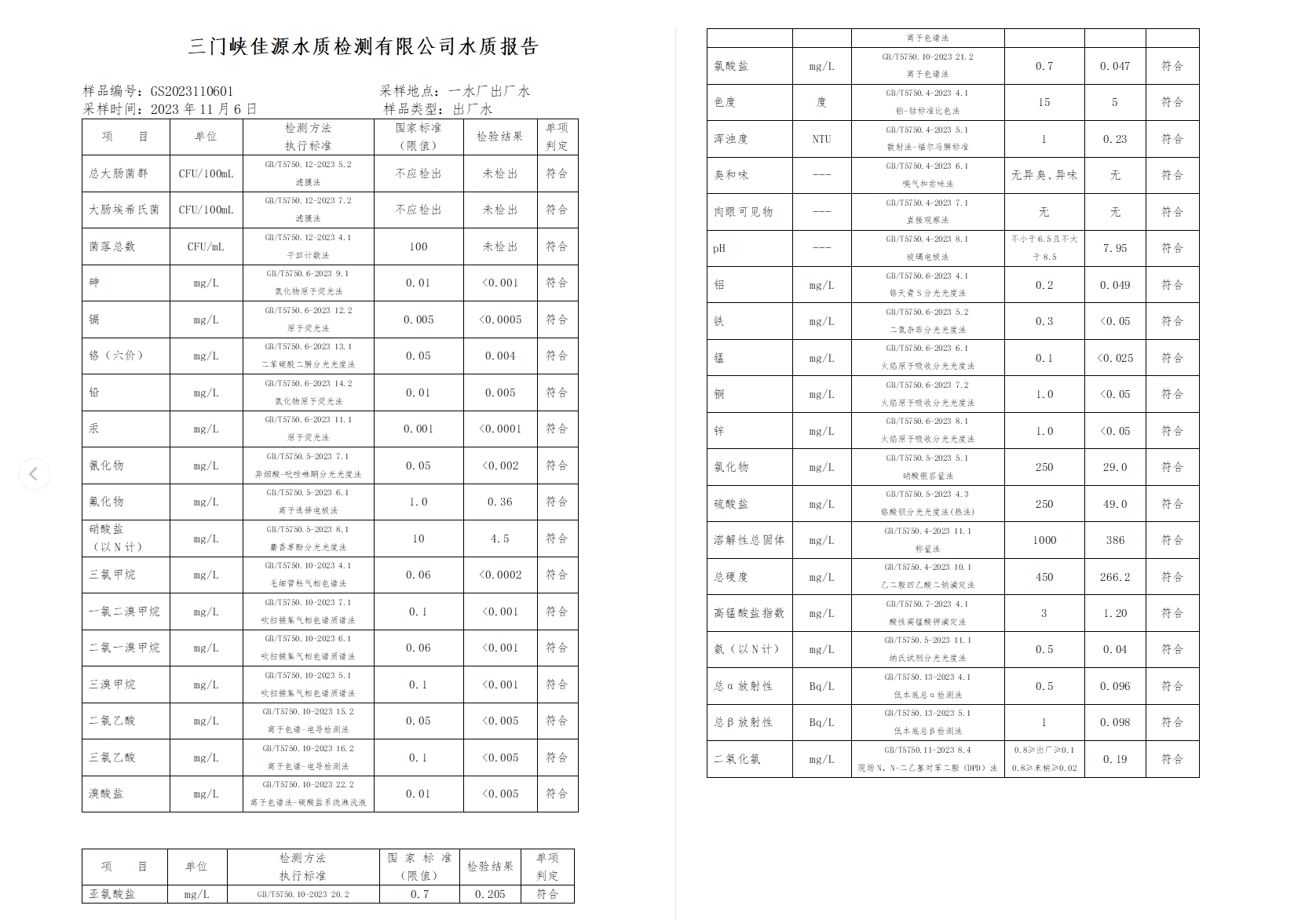三門(mén),峽市,供水集,團(tuán),有,限公,司出廠,水水, . 三門(mén)峽市供水集團(tuán)有限公司出廠水水質(zhì)信息（2023年11月）