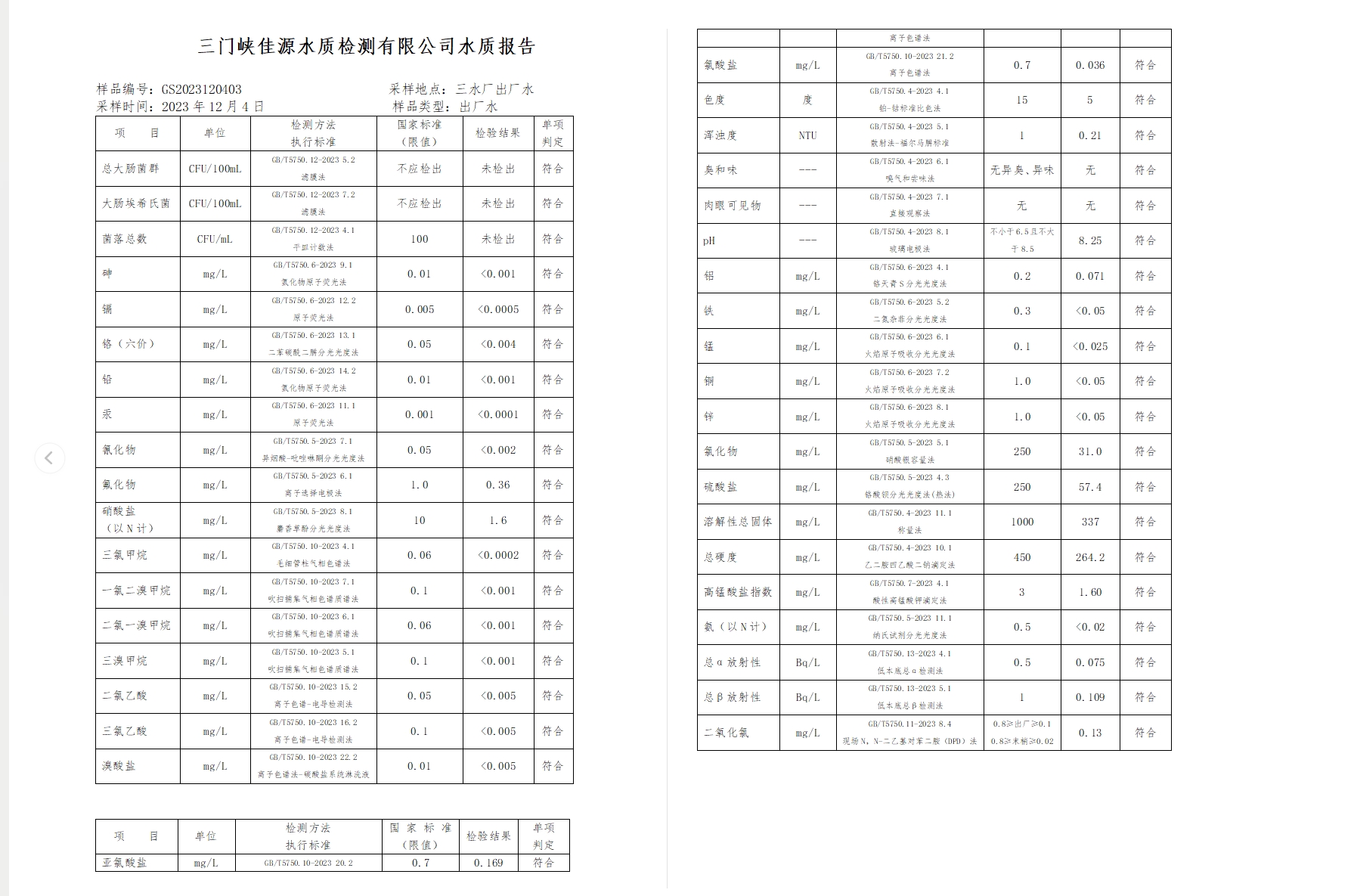 三門,峽市,供水集,團(tuán),有,限公,司各,加壓站, . 三門峽市供水集團(tuán)有限公司出廠水水質(zhì)信息（2023年12月）