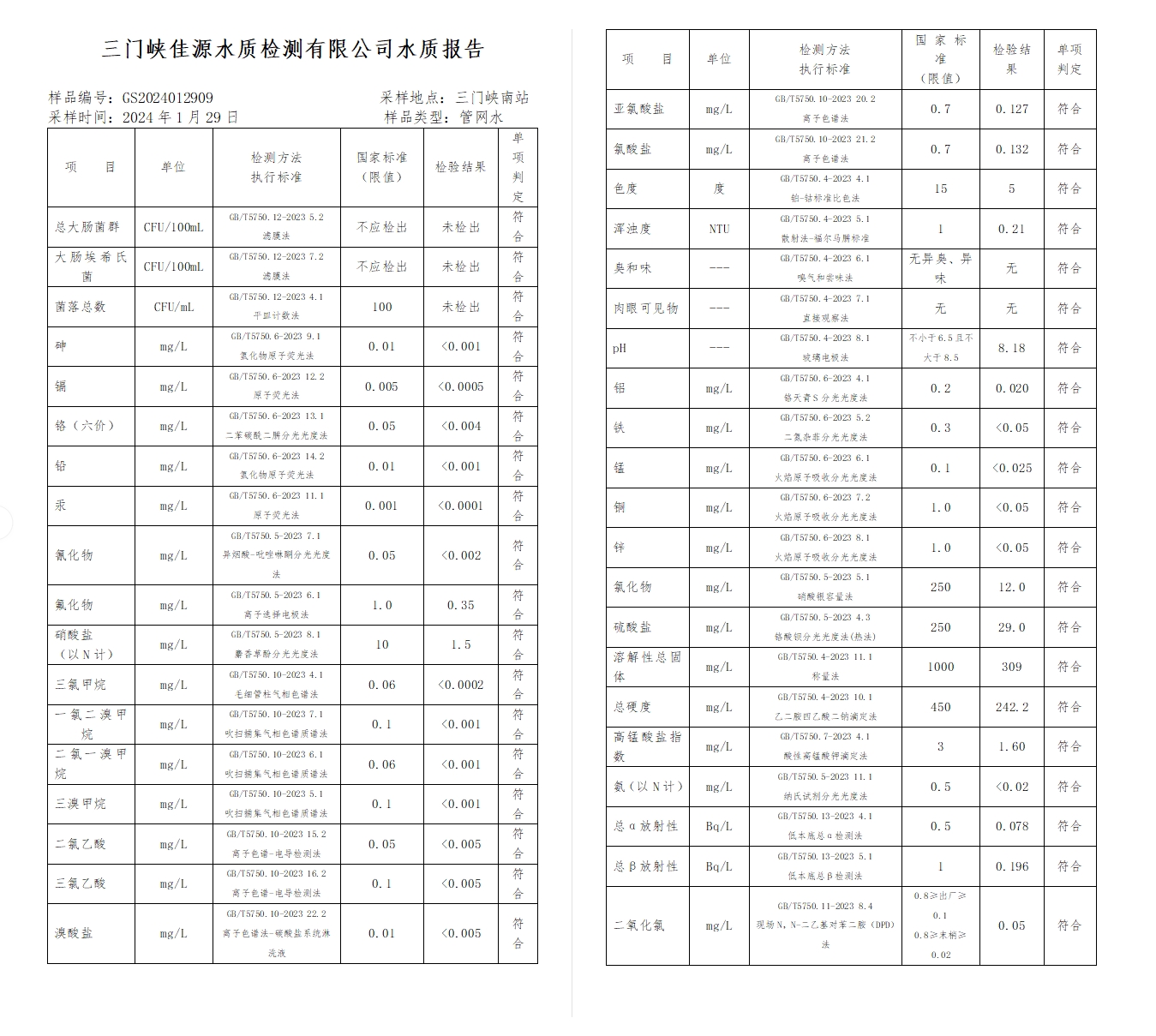 三門,峽市,供水集,團,有,限公,司出廠,水水, . 三門峽市供水集團有限公司出廠水水質(zhì)信息（2024年2月）