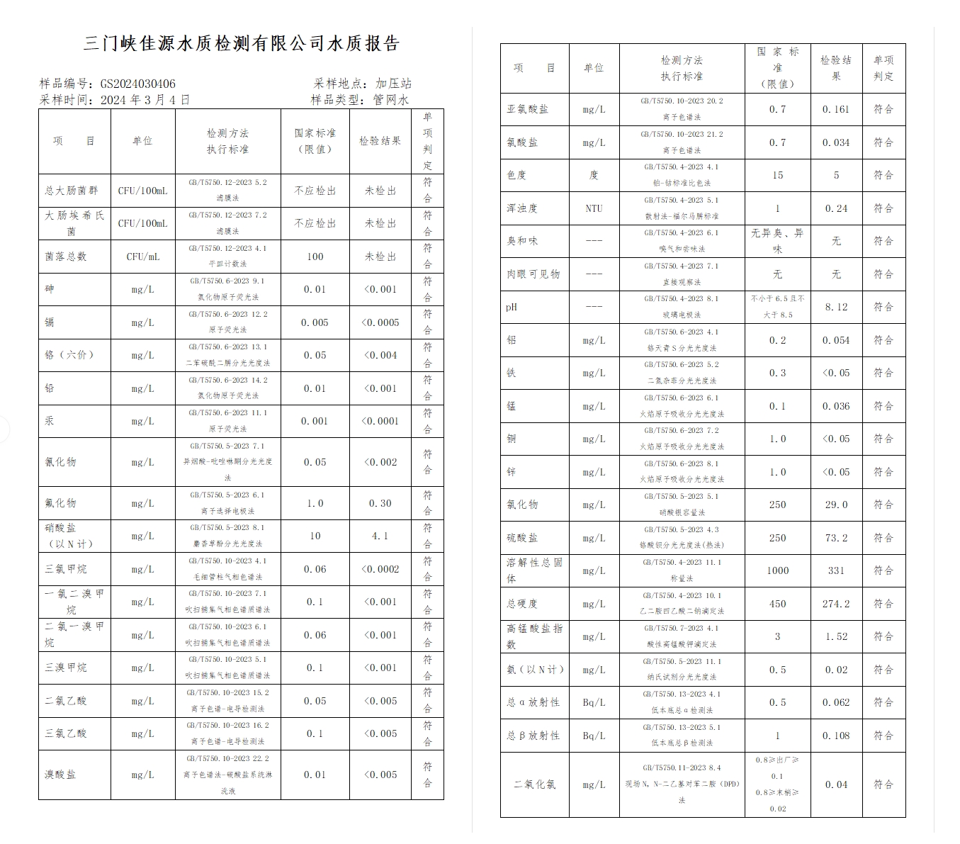 三門,峽市,供水集,團,有,限公,司出廠,水水, . 三門峽市供水集團有限公司出廠水水質(zhì)信息（2024年3月）