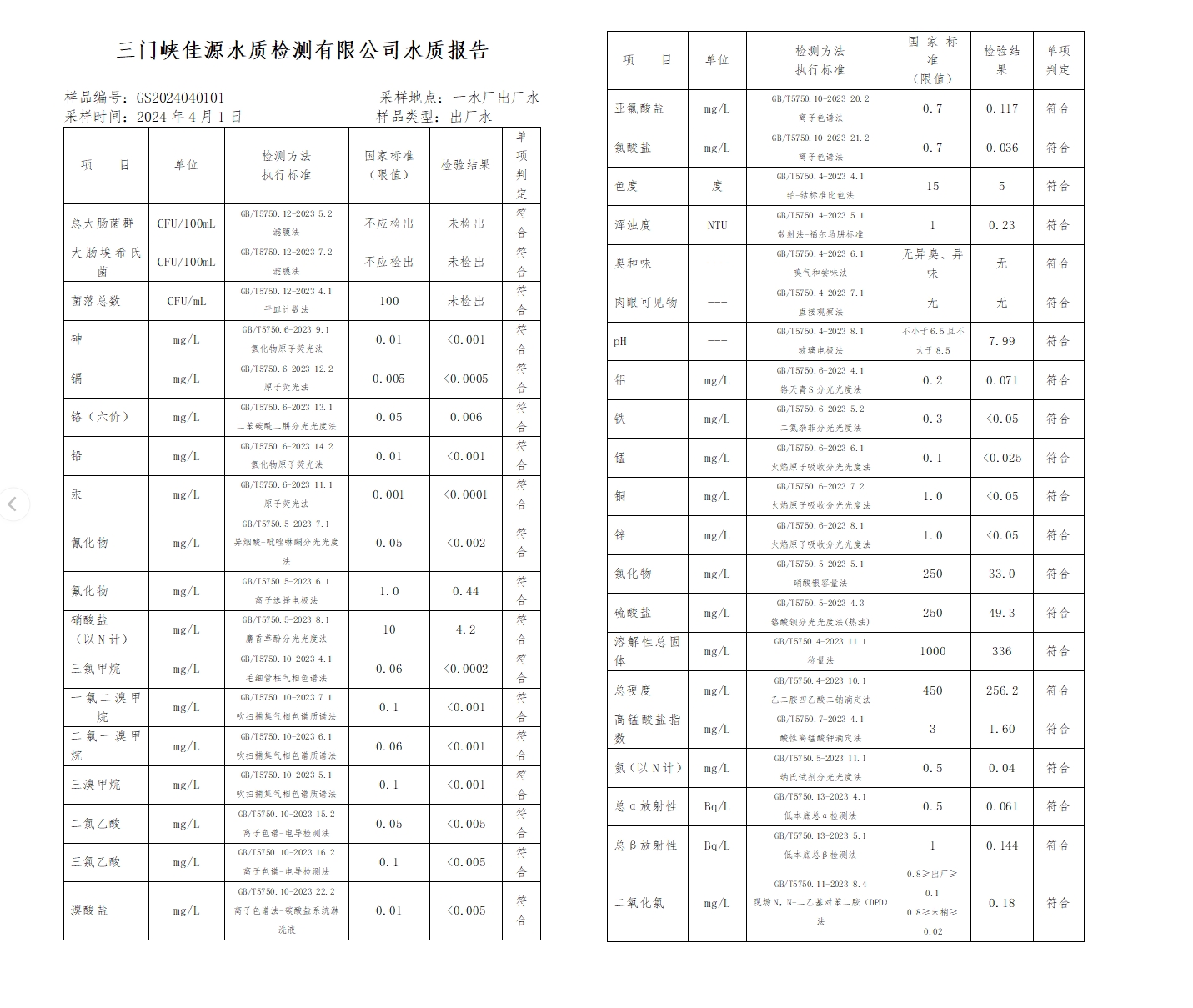 三門,峽市,供水集,團(tuán),有,限公,司出廠,水水, . 三門峽市供水集團(tuán)有限公司出廠水水質(zhì)信息（2024年4月）
